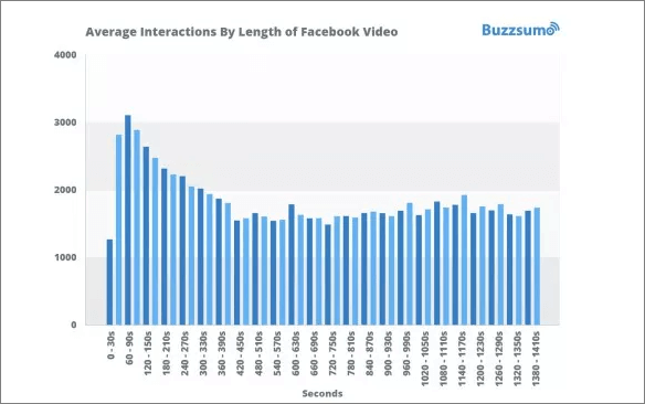 Facebook-Video-Interactions-Graph