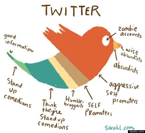 twitter-explained