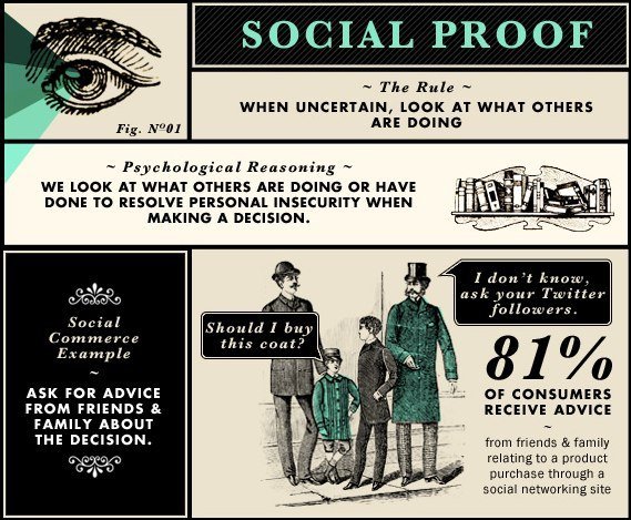 social-proof