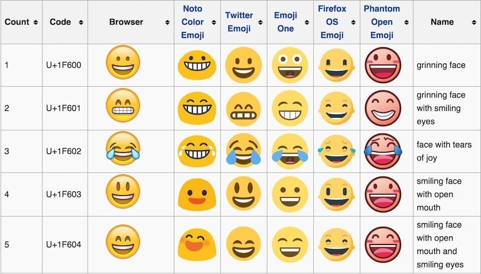 Πηγές Emoji