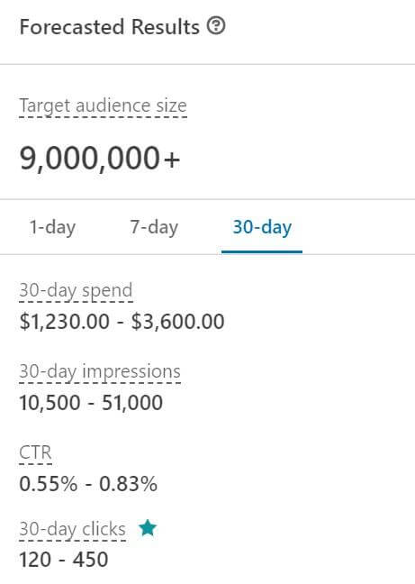 linkedin-advertising-forecasted-results-matched-audience