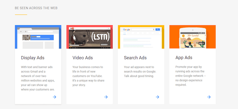 οι 4 τύποι Google display ads