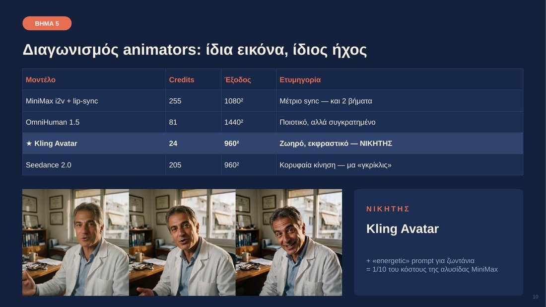 Πίνακας σύγκρισης τεσσάρων μοντέλων animation με credits, ανάλυση και ετυμηγορία