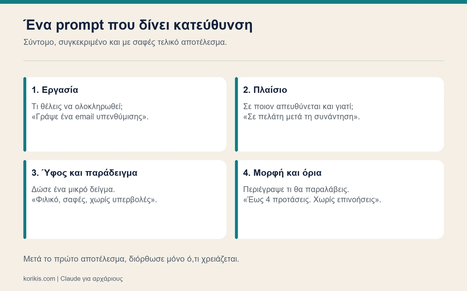 Τέσσερις κάρτες για εργασία, πλαίσιο, ύφος και μορφή ενός prompt.