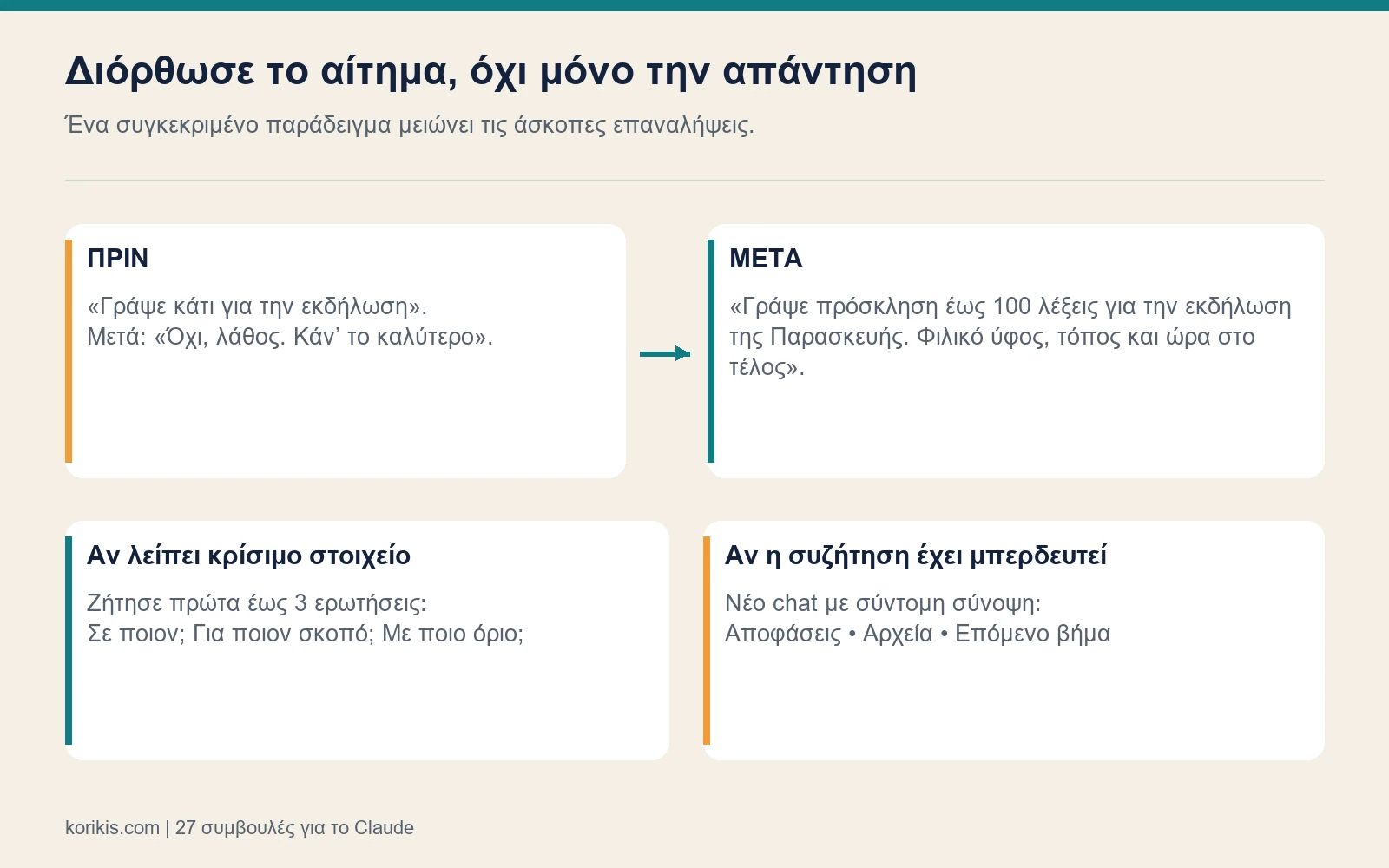 Σύγκριση ασαφούς prompt με συγκεκριμένη πρόσκληση εκδήλωσης και οδηγίες νέας συνομιλίας.