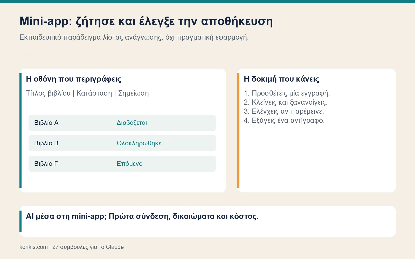 Εκπαιδευτικός πίνακας λίστας ανάγνωσης και τέσσερα βήματα ελέγχου αποθήκευσης.