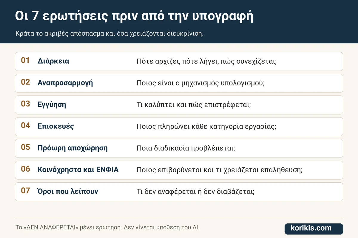 Επτά θεματικές ερωτήσεις για διάρκεια, ενοίκιο, εγγύηση, έξοδα και όρους μίσθωσης.