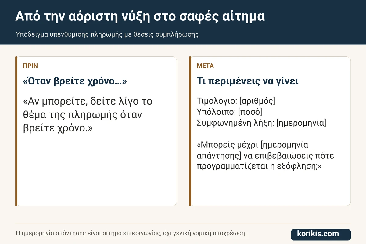 Σύγκριση αόριστης υπενθύμισης με email που αναφέρει παραστατικό, ποσό και επόμενο βήμα.