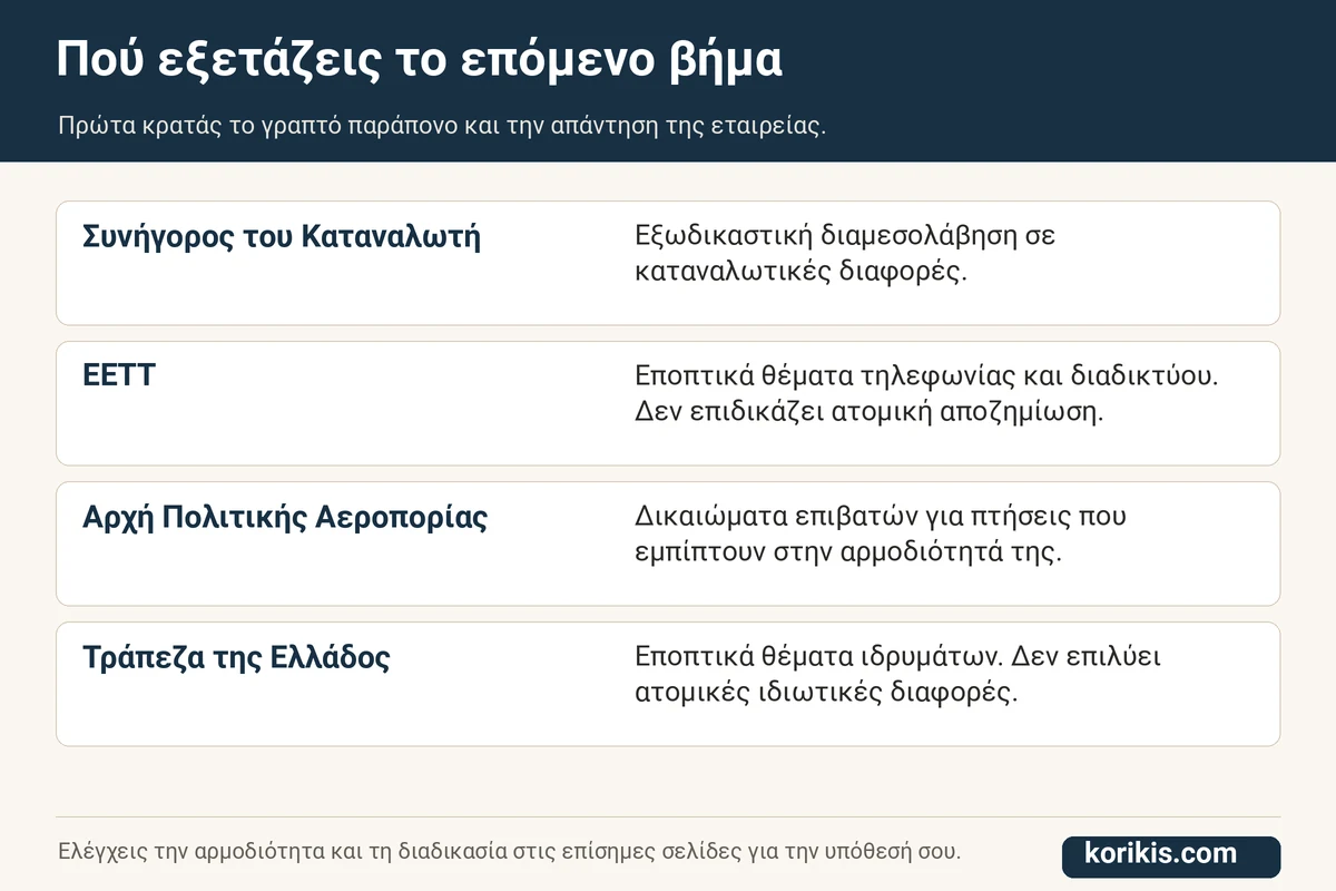 Τέσσερις φορείς και η γενική αρμοδιότητά τους για καταναλωτικά και εποπτικά θέματα.