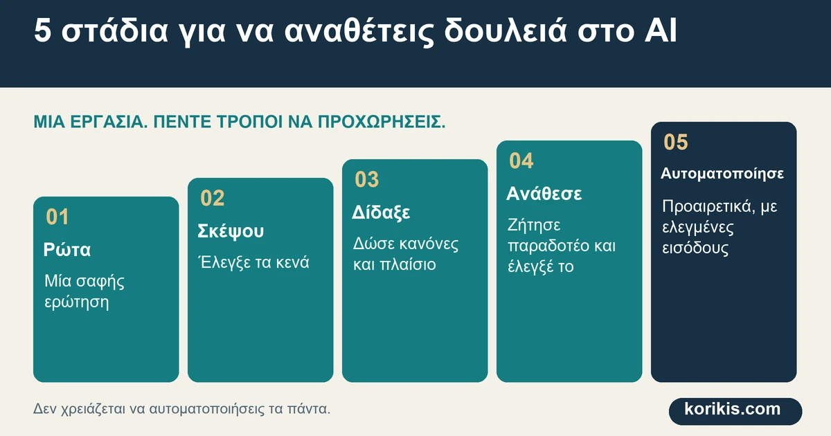 Διάλεξε το στάδιο που εξυπηρετεί την εργασία σου. Η αυτοματοποίηση είναι προαιρετική.