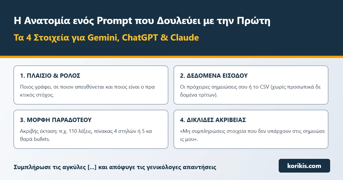 Τα 4 στοιχεία ενός αποτελεσματικού Prompt στο Gemini