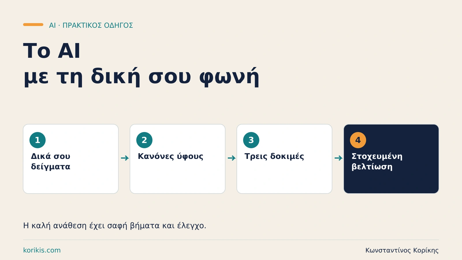 Πώς να βοηθήσεις το AI να γράφει στο δικό σου ύφος — εκπαιδευτική διαδρομή