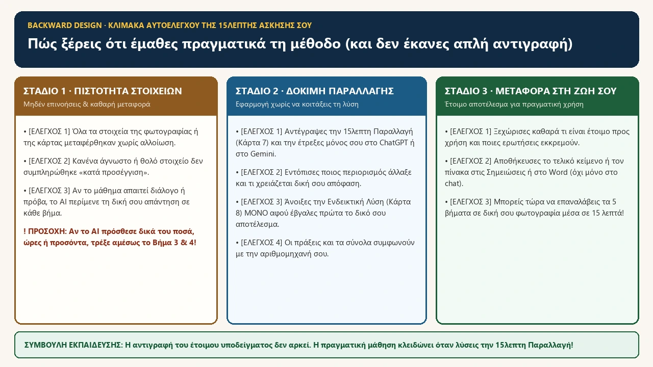 Τα 3 Στάδια Αυτοελέγχου της 15λεπτης Άσκησης (Backward Design)