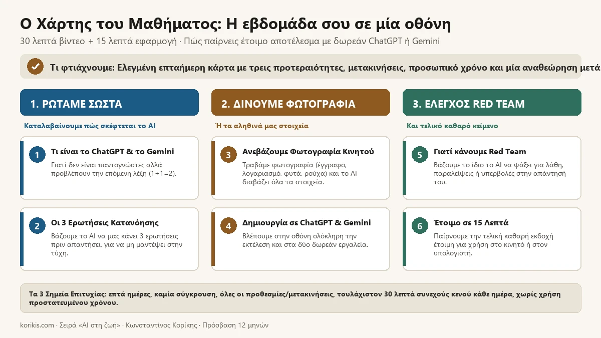 Ο χάρτης του μαθήματος «Η εβδομάδα σου σε μία οθόνη»