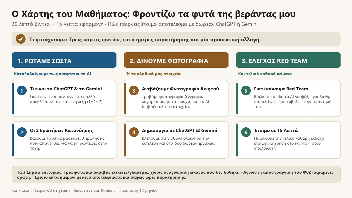 Ο χάρτης του μαθήματος «Φροντίζω τα φυτά της βεράντας μου»