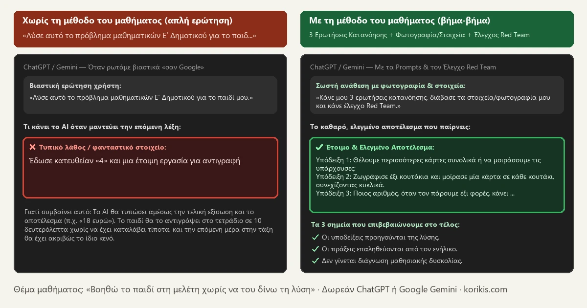 Σύγκριση πριν και μετά στο ChatGPT και στο Gemini — Βοηθώ το παιδί στη μελέτη χωρίς να του δίνω τη λύση