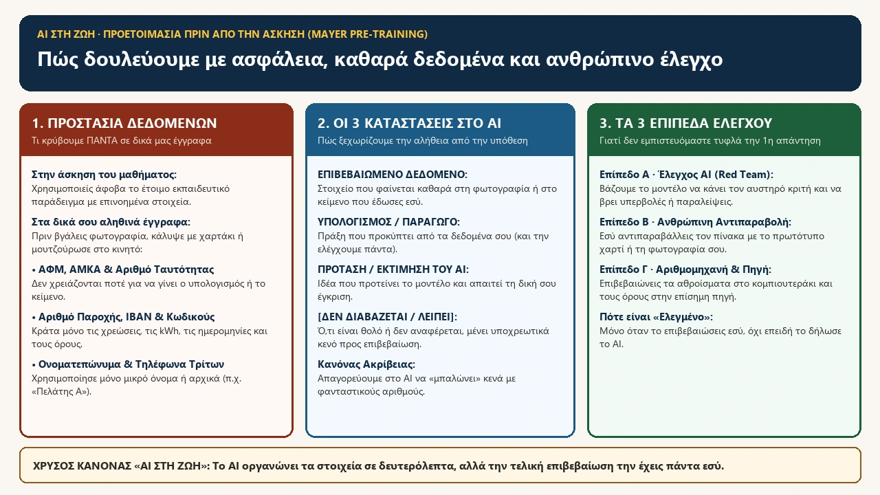 Οδηγός 3 Βημάτων Πριν Ξεκινήσεις