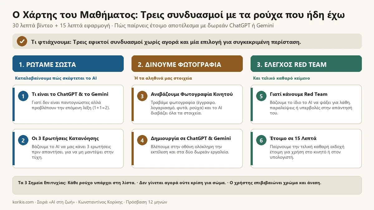 Ο χάρτης του μαθήματος «Τρεις συνδυασμοί με τα ρούχα που ήδη έχω»