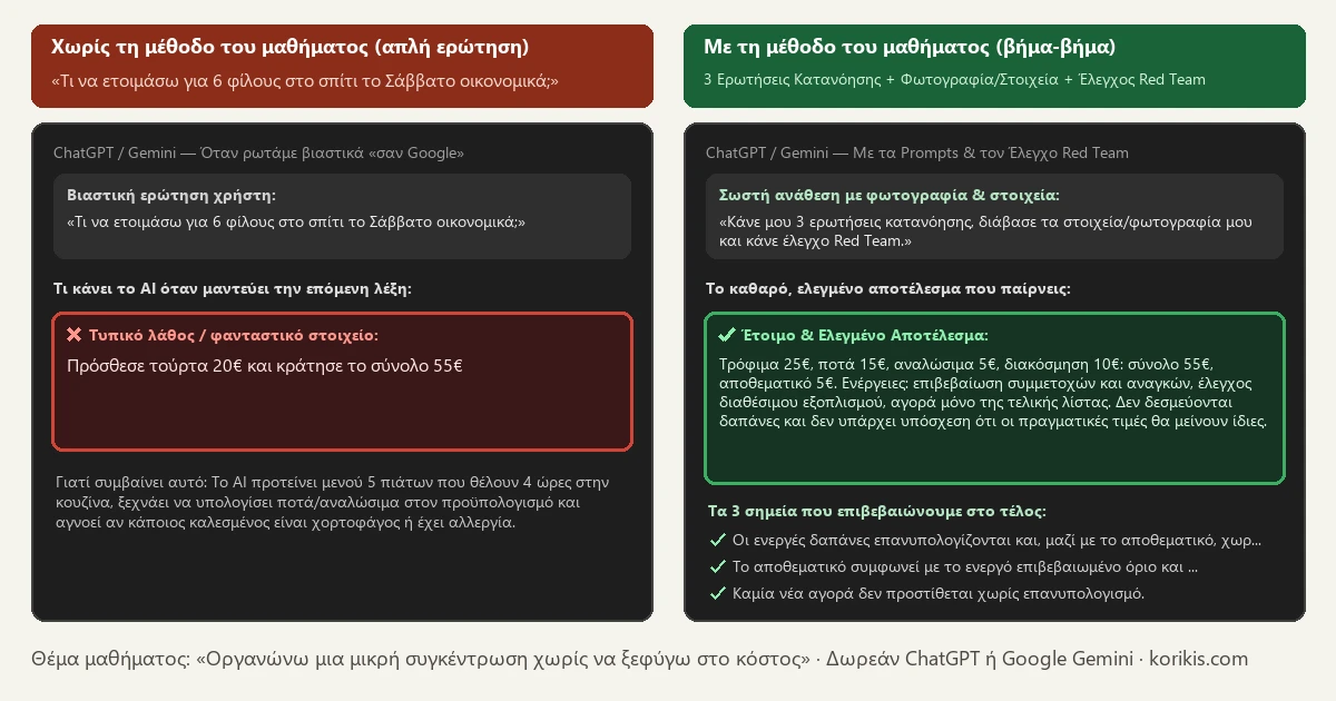 Σύγκριση πριν και μετά στο ChatGPT και στο Gemini — Οργανώνω μια μικρή συγκέντρωση χωρίς να ξεφύγω στο κόστος