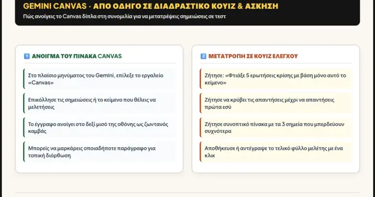 Gemini Canvas: κάνε τον οδηγό σου κουίζ, διάγραμμα και άσκηση