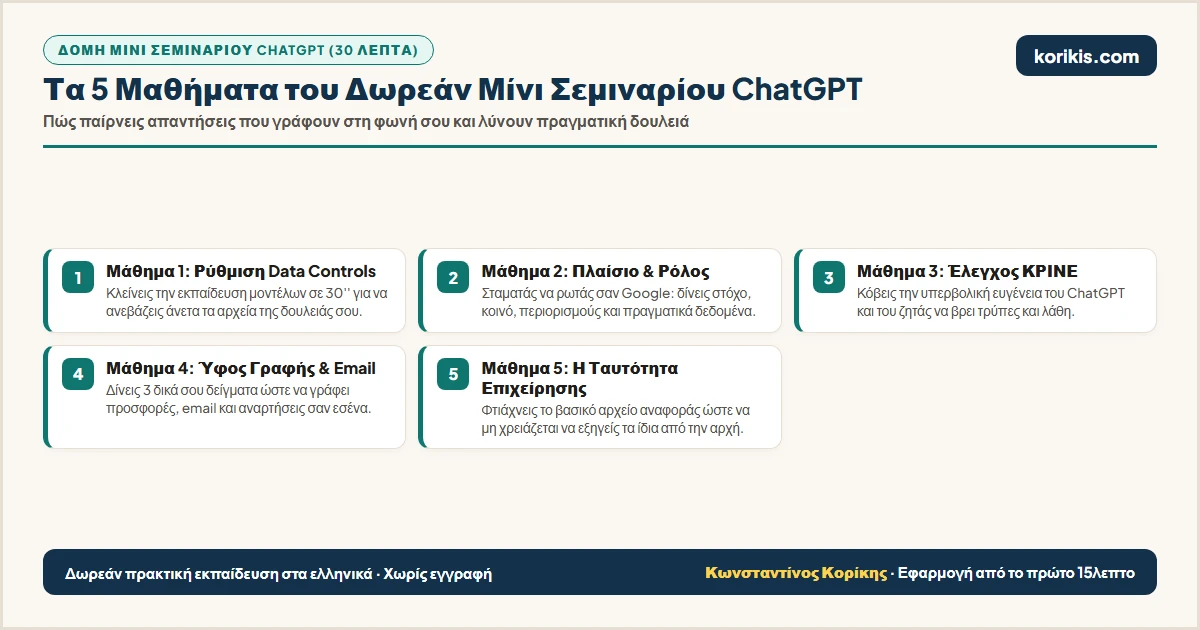 Τα 5 μαθήματα του δωρεάν μίνι σεμιναρίου ChatGPT στα ελληνικά