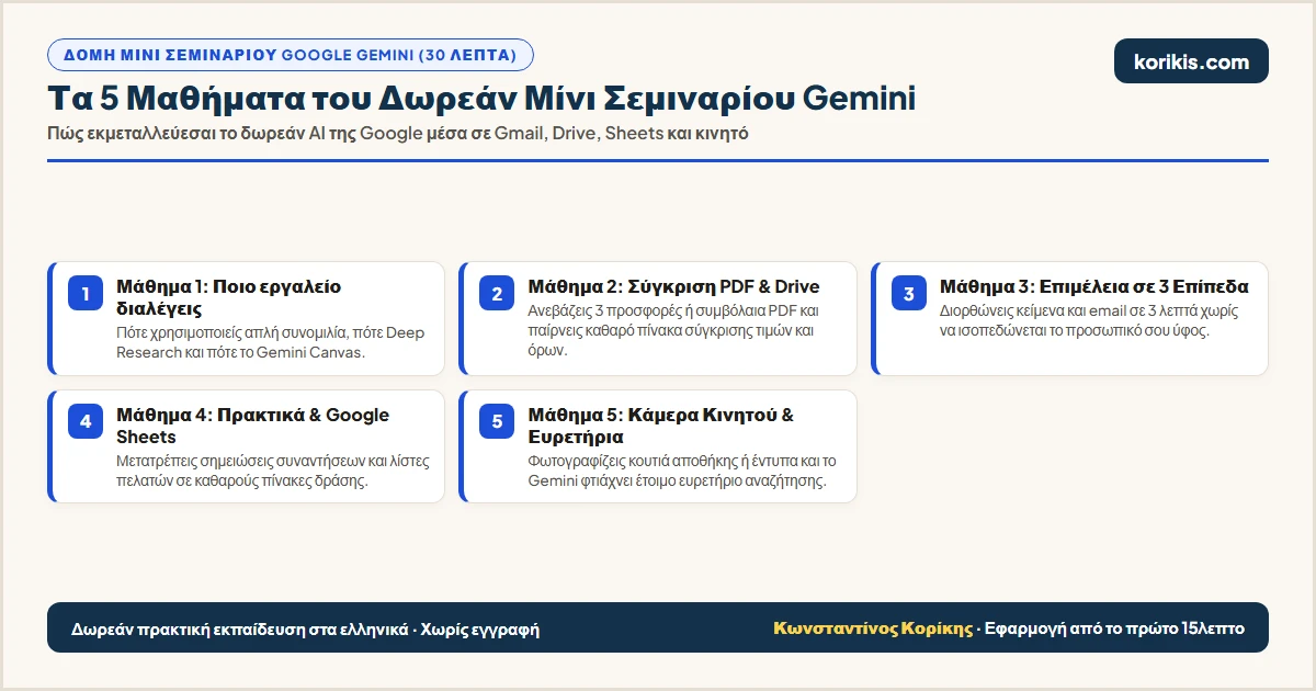 Τα 5 μαθήματα του δωρεάν μίνι σεμιναρίου Google Gemini στα ελληνικά