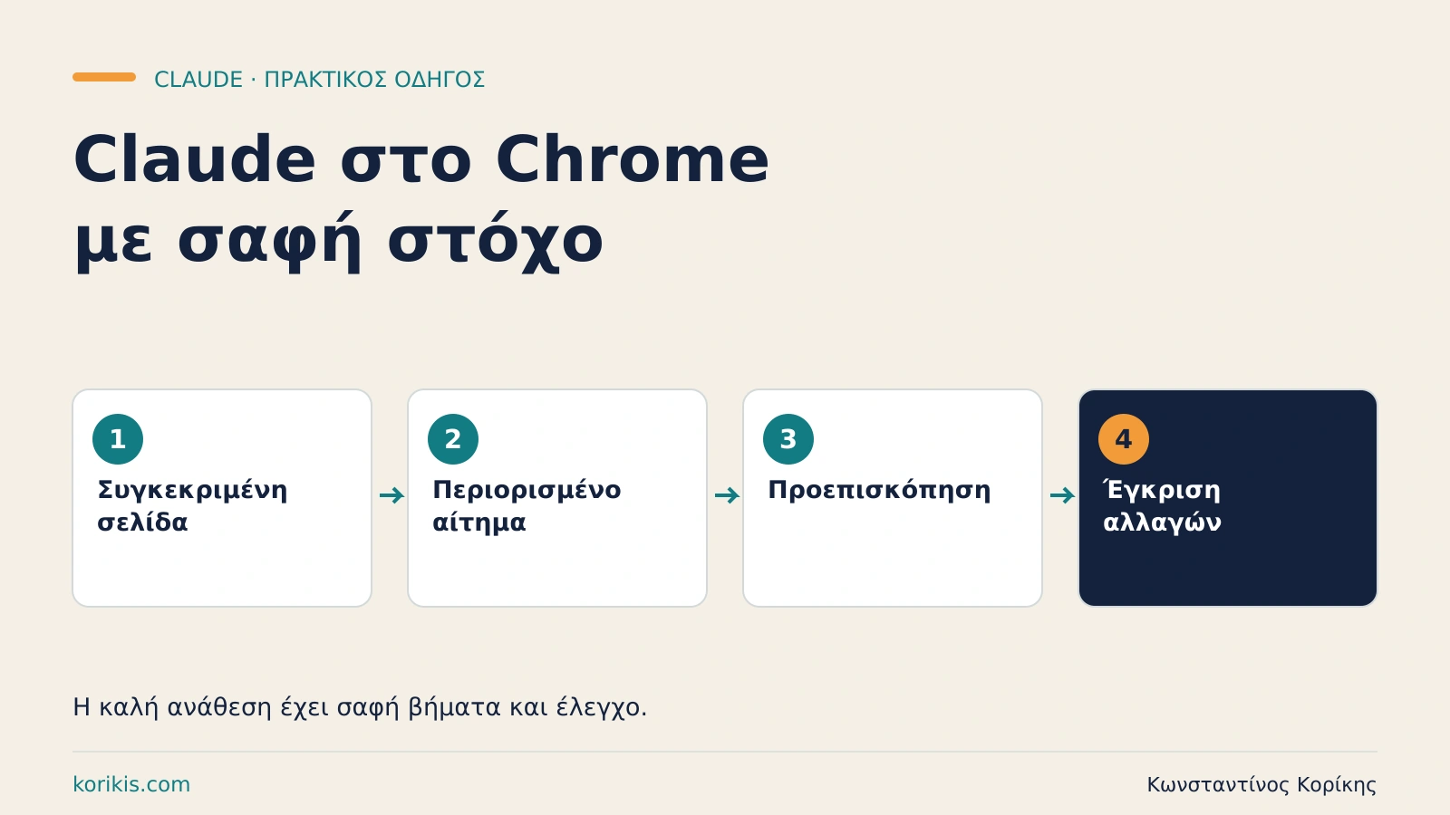 Claude στο Chrome: 32 πρακτικές χρήσεις στη δουλειά — εκπαιδευτική διαδρομή