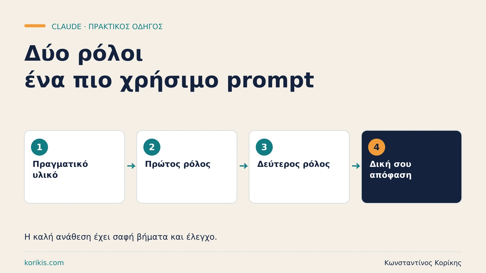 Δύο ρόλοι στο ίδιο prompt: καλύτερο πλάνο και έλεγχος — εκπαιδευτική διαδρομή