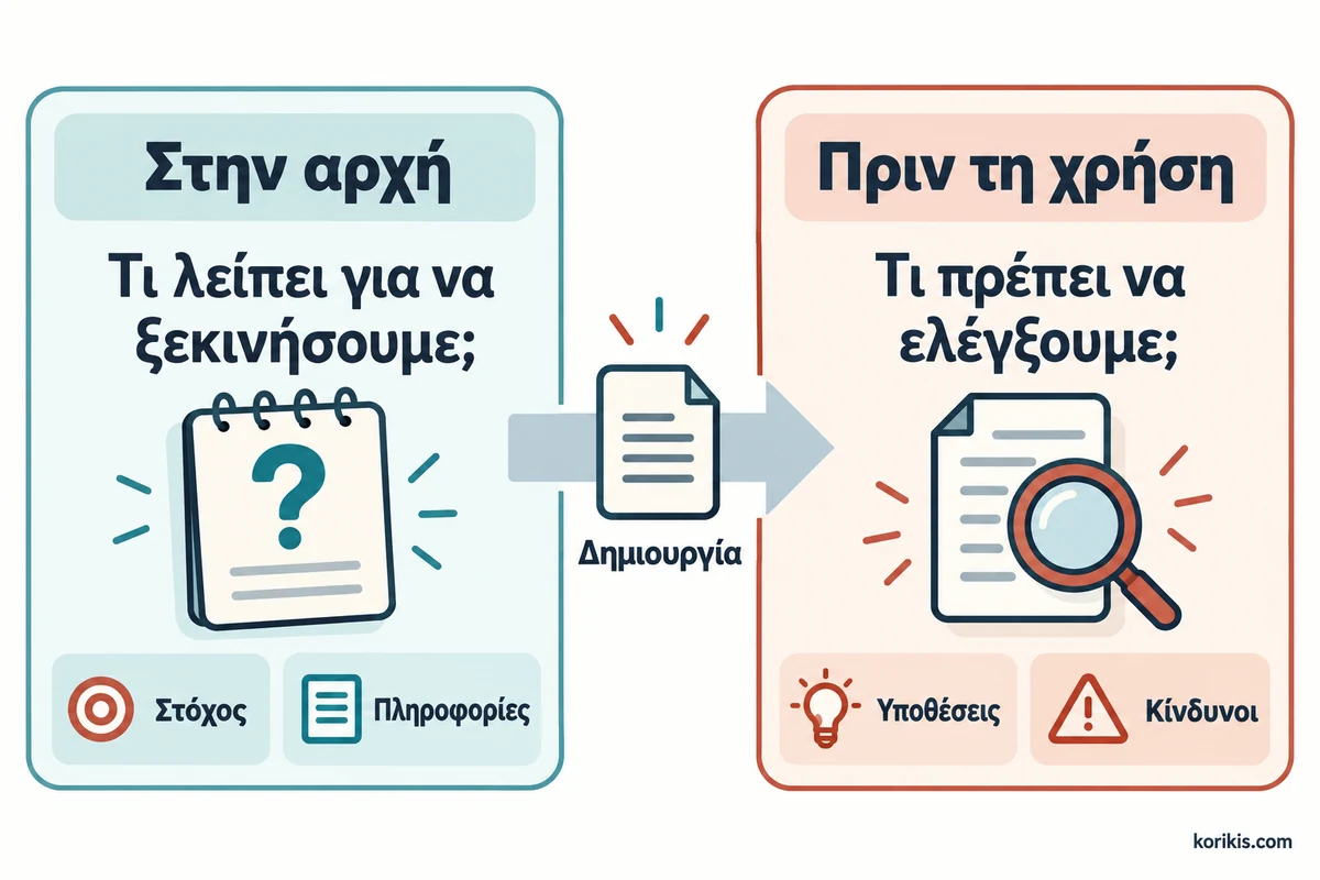 Διάγραμμα που ξεχωρίζει τον έλεγχο στην αρχή της εργασίας από τον έλεγχο πριν από τη χρήση του αποτελέσματος.