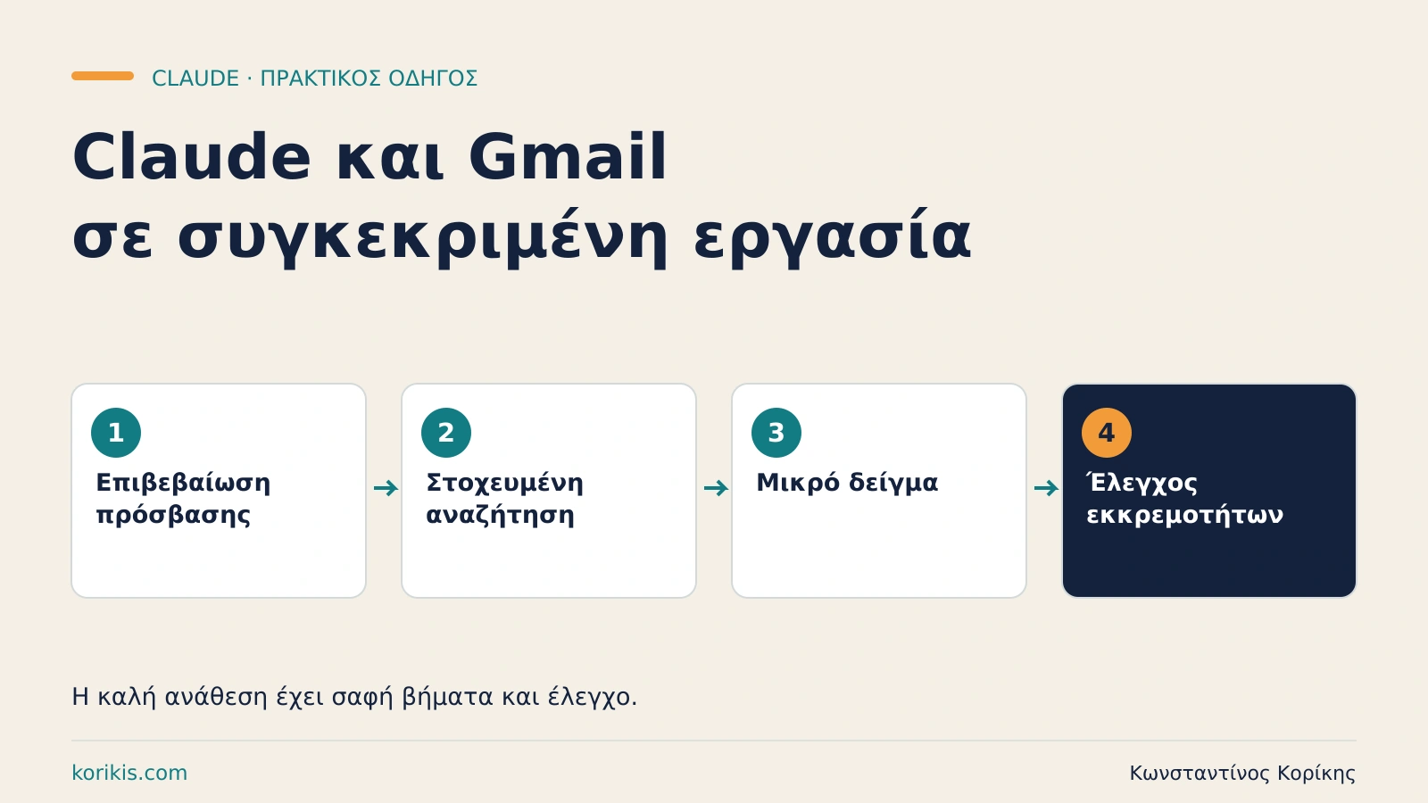 Claude και Gmail: βρες τις χρήσιμες εκκρεμότητες — εκπαιδευτική διαδρομή