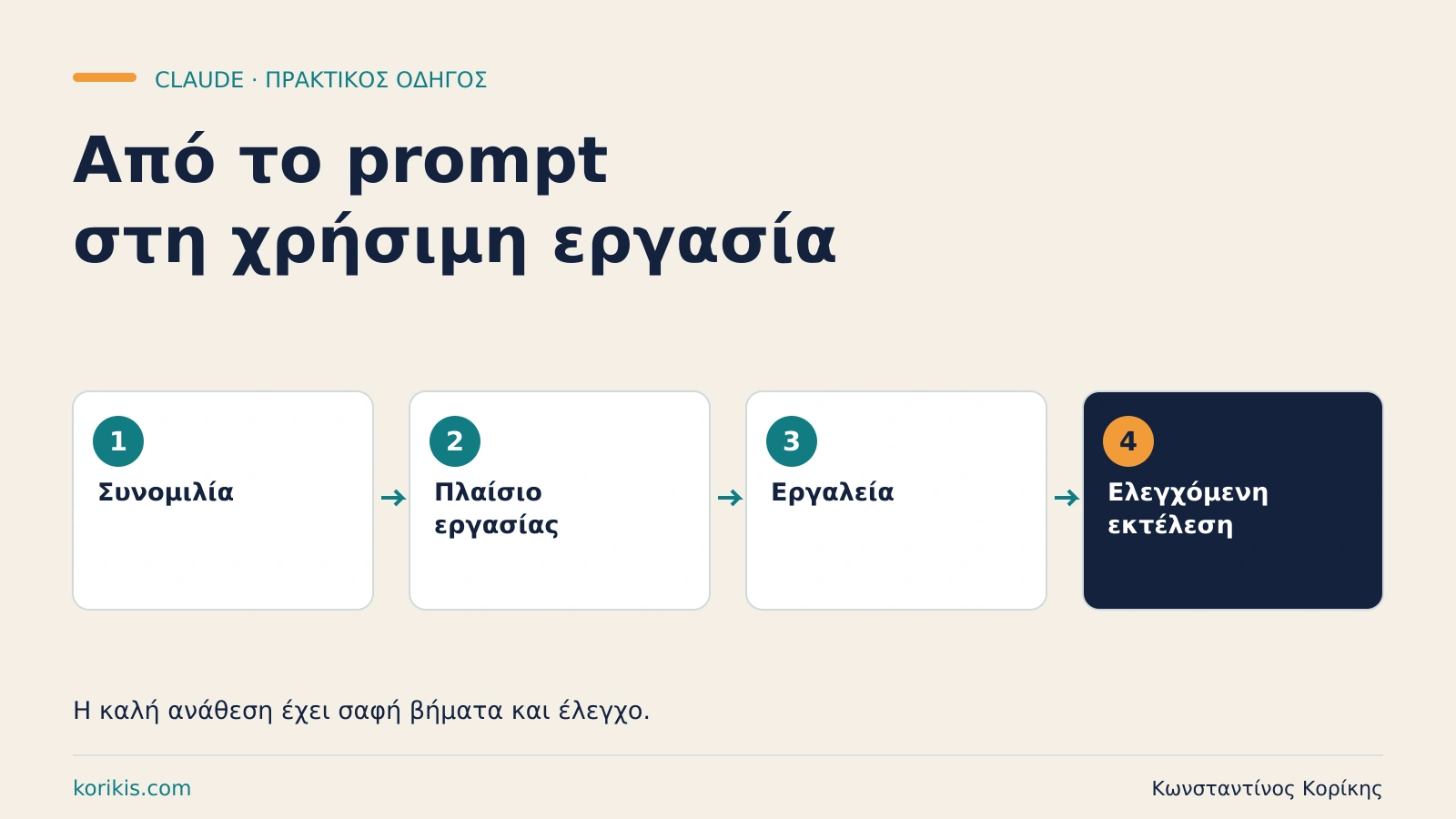 Claude στην πράξη: από το πρώτο prompt στους agents — εκπαιδευτική διαδρομή