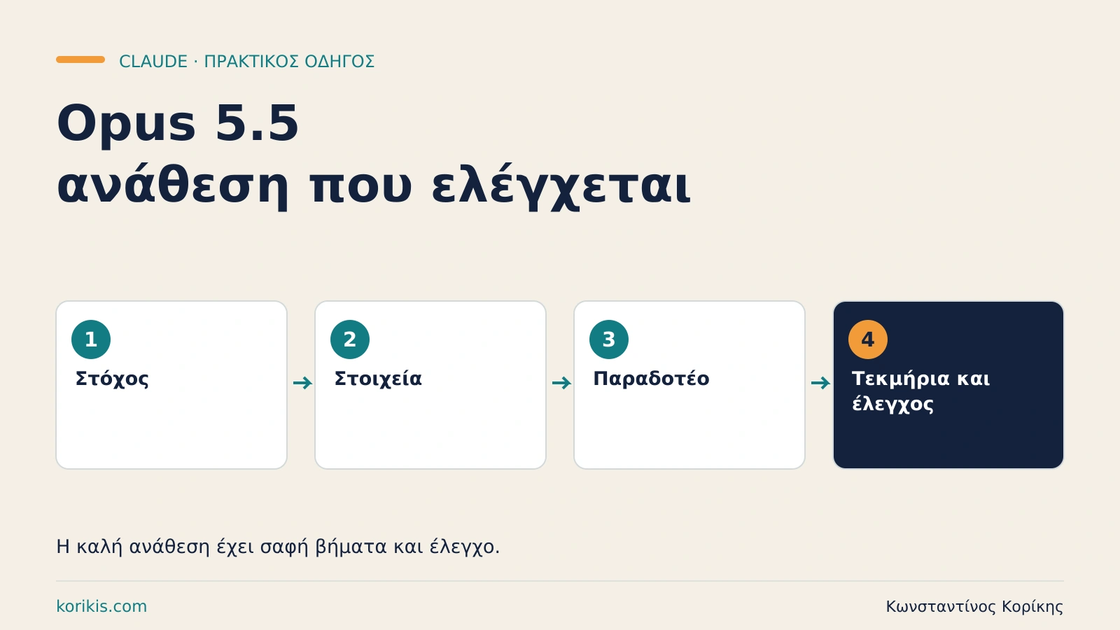 Claude Opus 5.5: prompts που μπορείς να ελέγξεις — εκπαιδευτική διαδρομή