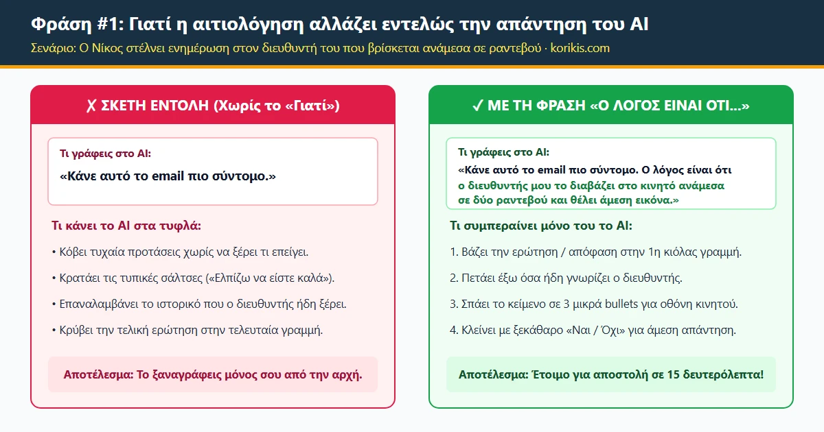Σύγκριση ανάμεσα σε σκέτη εντολή χωρίς αιτιολόγηση και στην εντολή με τη φράση Ο λόγος είναι ότι ο διευθυντής μου το διαβάζει στο κινητό ανάμεσα σε δύο ραντεβού.