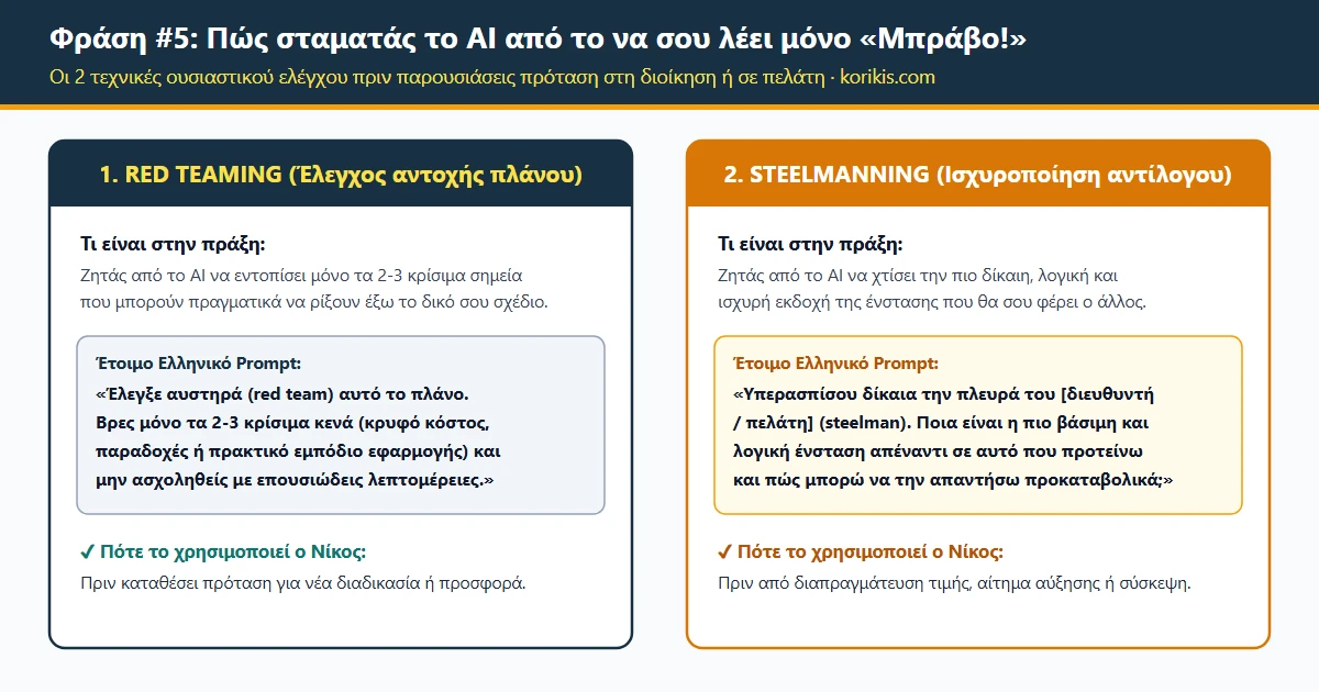 Συγκριτικός πίνακας Red Teaming (έλεγχος αντοχής πλάνου για 2-3 κρίσιμα κενά) και Steelmanning (ισχυροποίηση της πιο βάσιμης ένστασης της άλλης πλευράς).