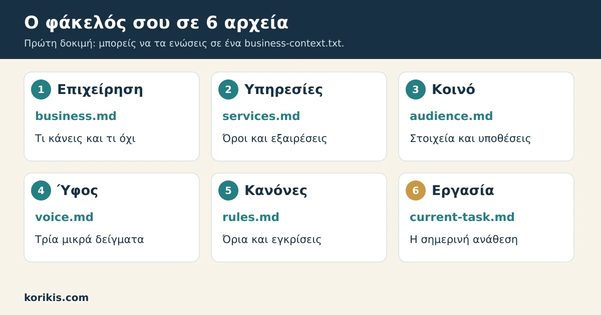 Τα έξι αρχεία του φακέλου επιχείρησης και ο ρόλος τους