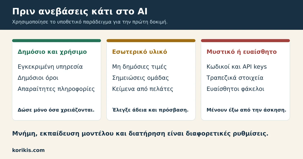 Έλεγχος αρχείων πριν από τη χρήση AI με τρεις κατηγορίες πληροφοριών
