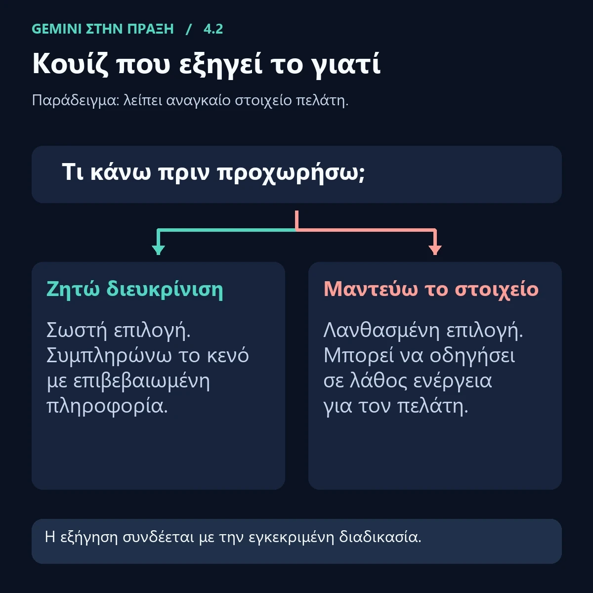Κουίζ που εξηγεί το γιατί.