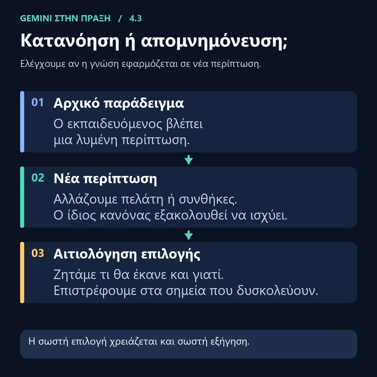 Κατανόηση ή απομνημόνευση;