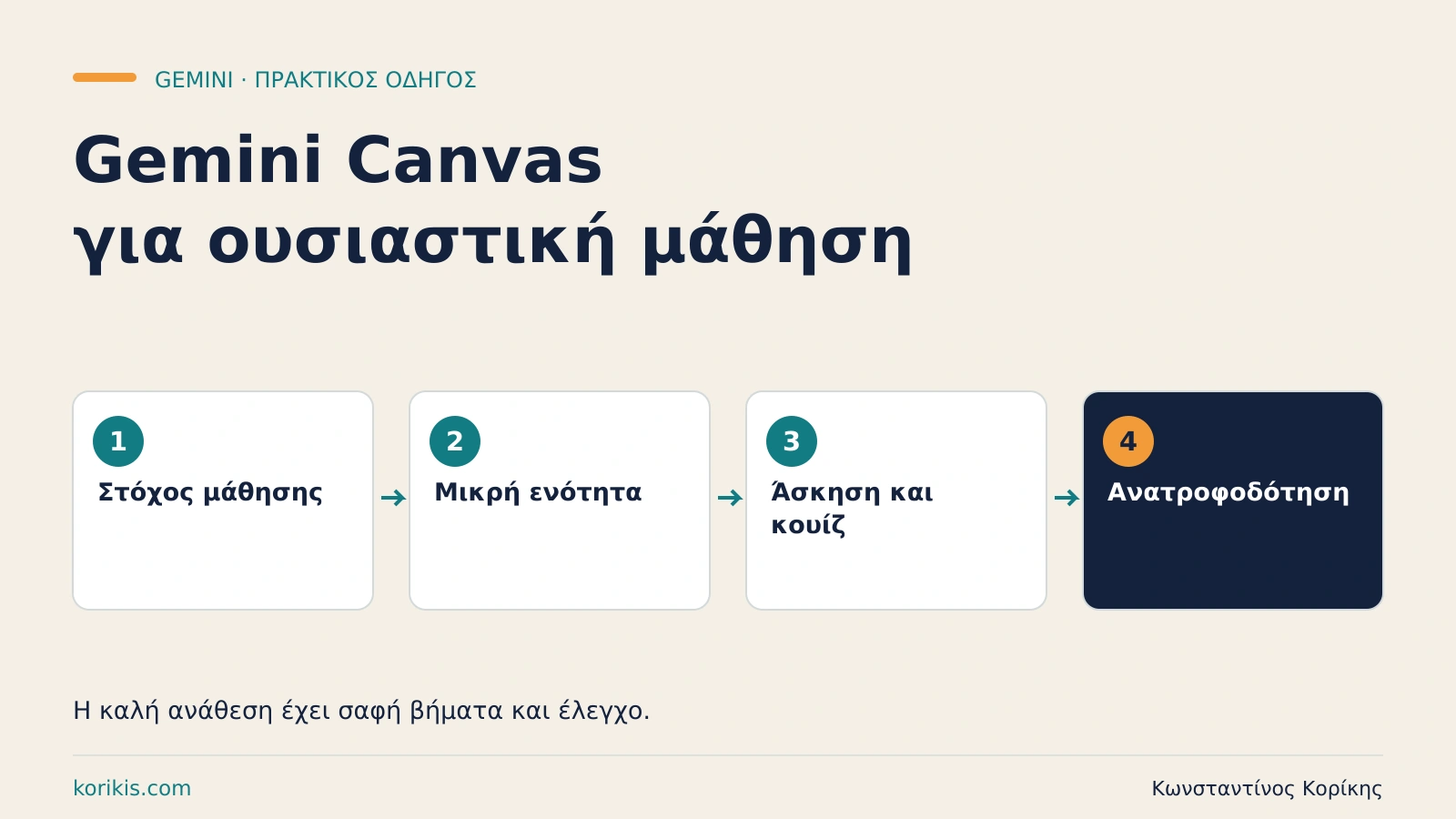 Gemini Canvas: από το πυκνό υλικό στη μάθηση — εκπαιδευτική διαδρομή