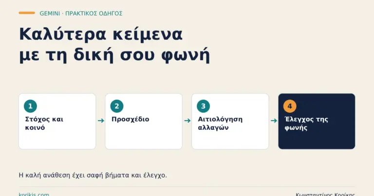 Γράψε καλύτερα με Gemini, κρατώντας τη δική σου φωνή — εκπαιδευτική διαδρομή