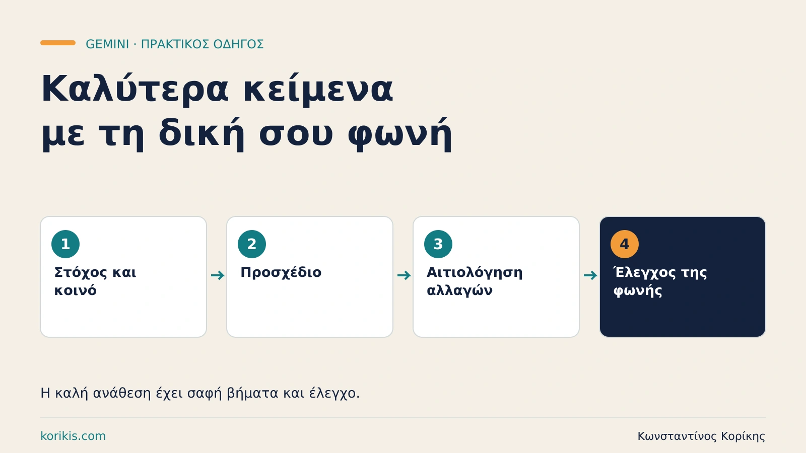 Γράψε καλύτερα με Gemini, κρατώντας τη δική σου φωνή — εκπαιδευτική διαδρομή