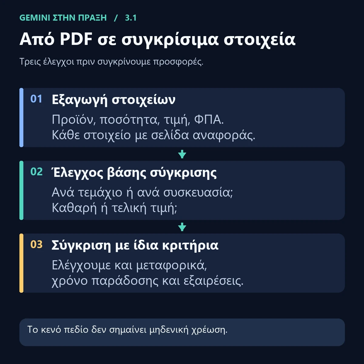Από PDF σε συγκρίσιμα στοιχεία.