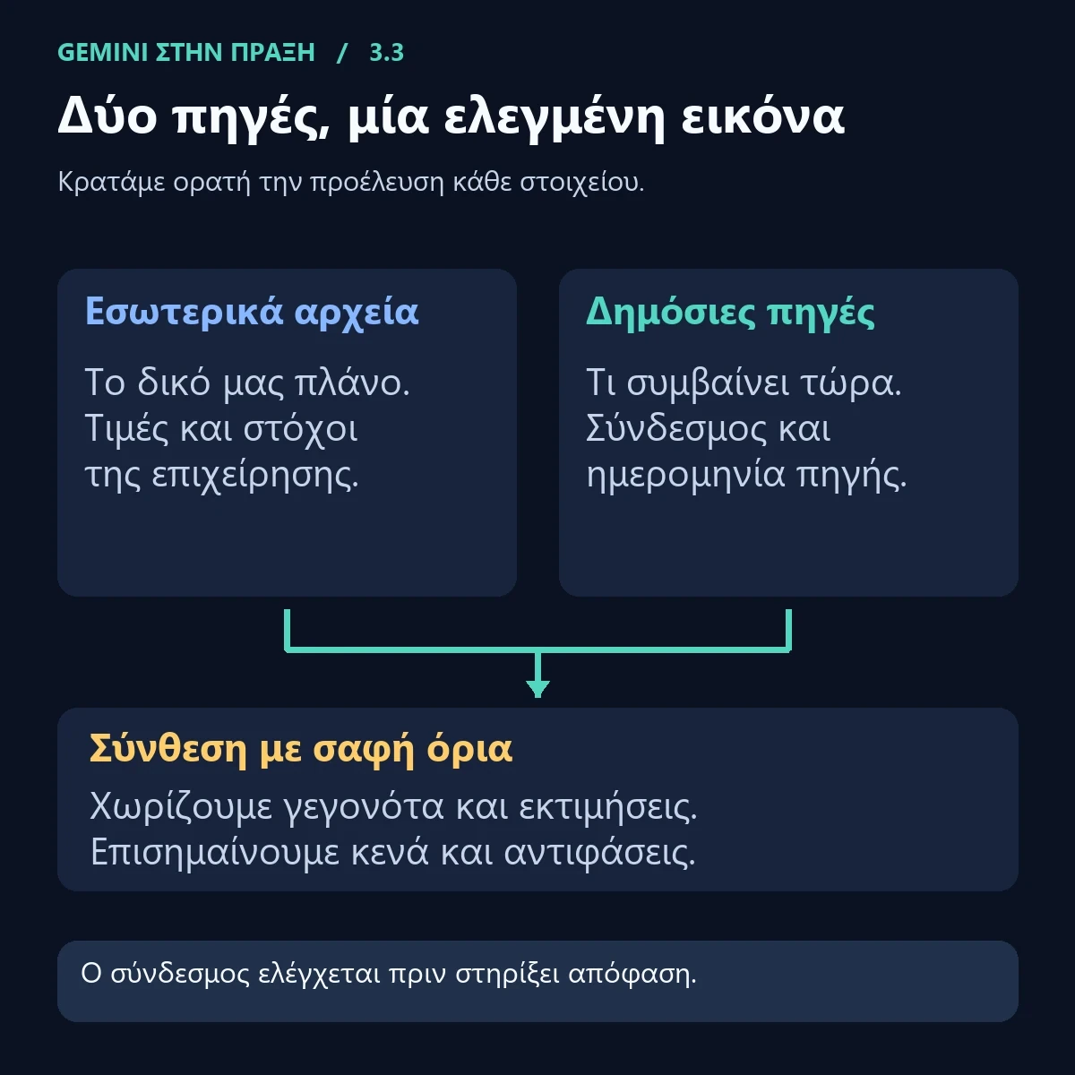 Δύο πηγές, μία ελεγμένη εικόνα.