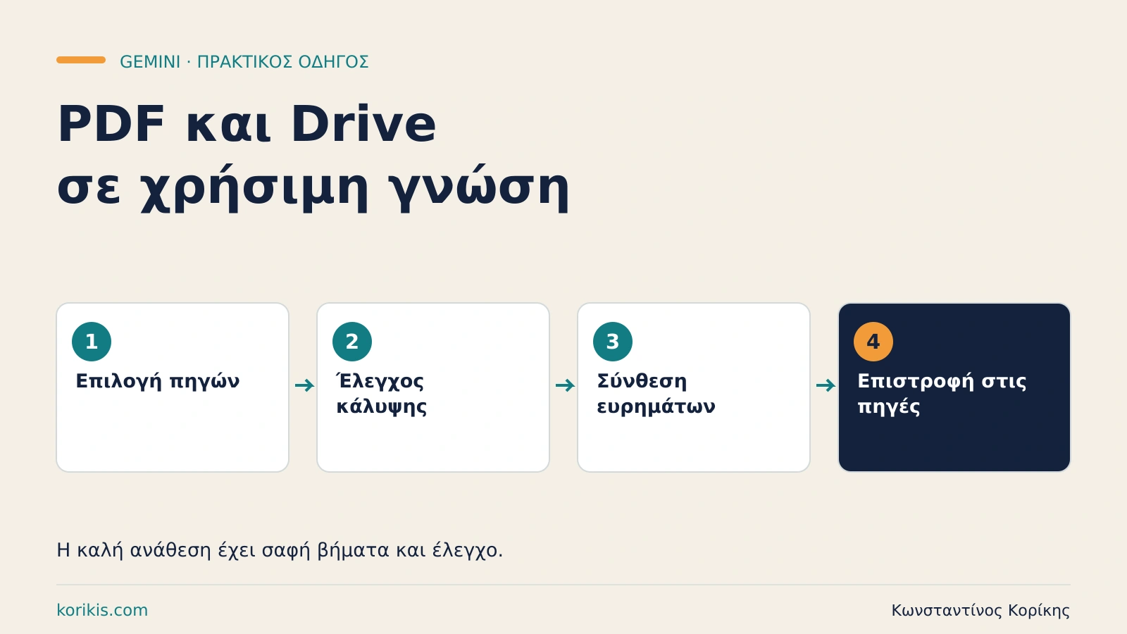 Gemini με PDF και Drive: από αρχεία σε χρήσιμη γνώση — εκπαιδευτική διαδρομή