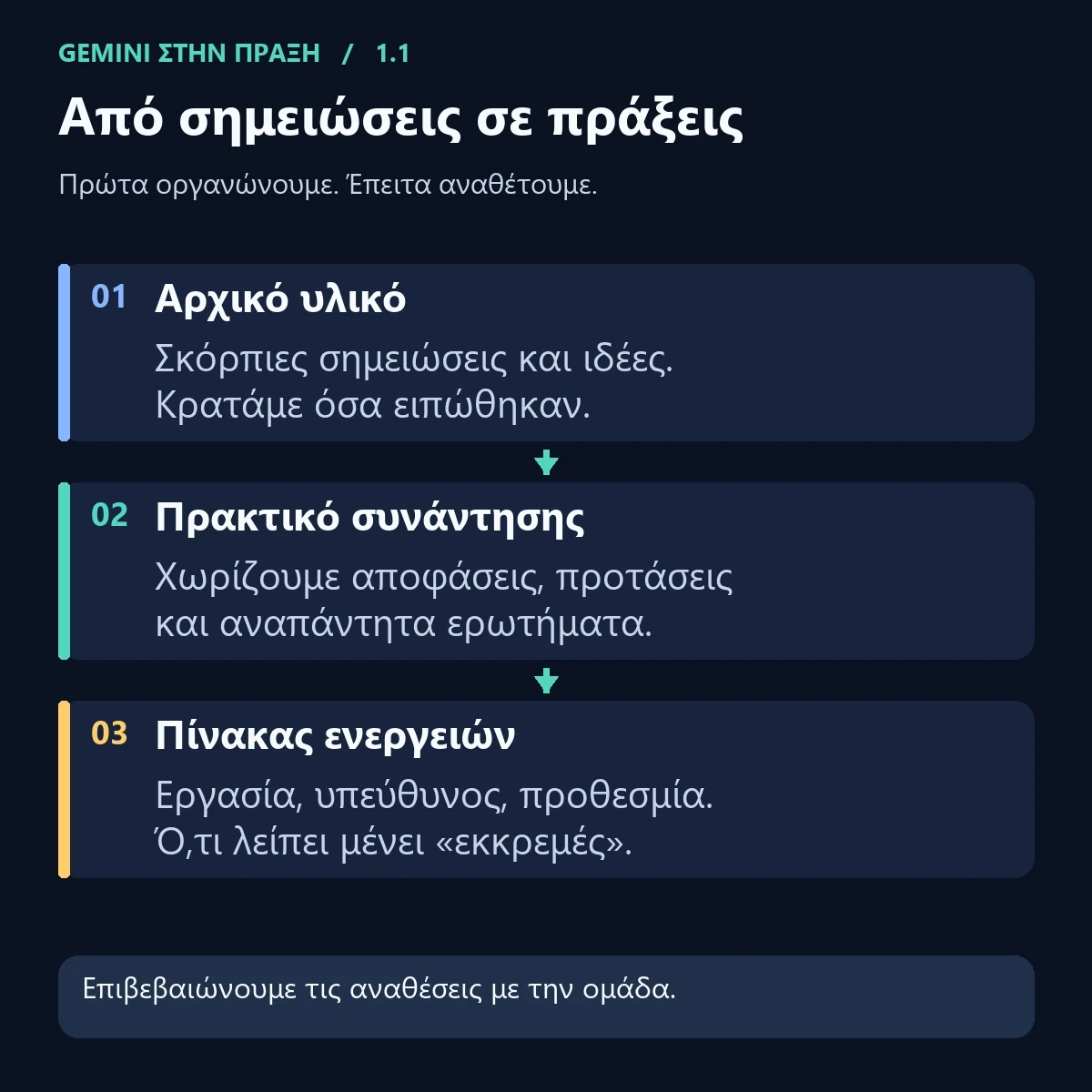 Από σημειώσεις σε πράξεις.