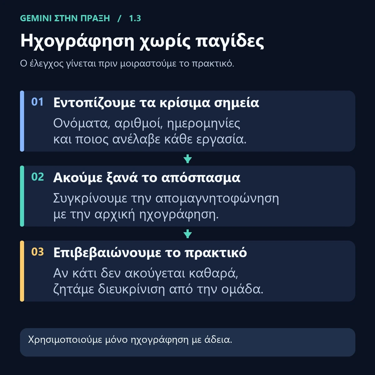 Ηχογράφηση χωρίς παγίδες.