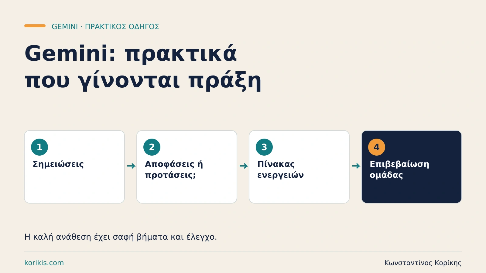 Gemini: από τις σημειώσεις στα πρακτικά συνάντησης — εκπαιδευτική διαδρομή