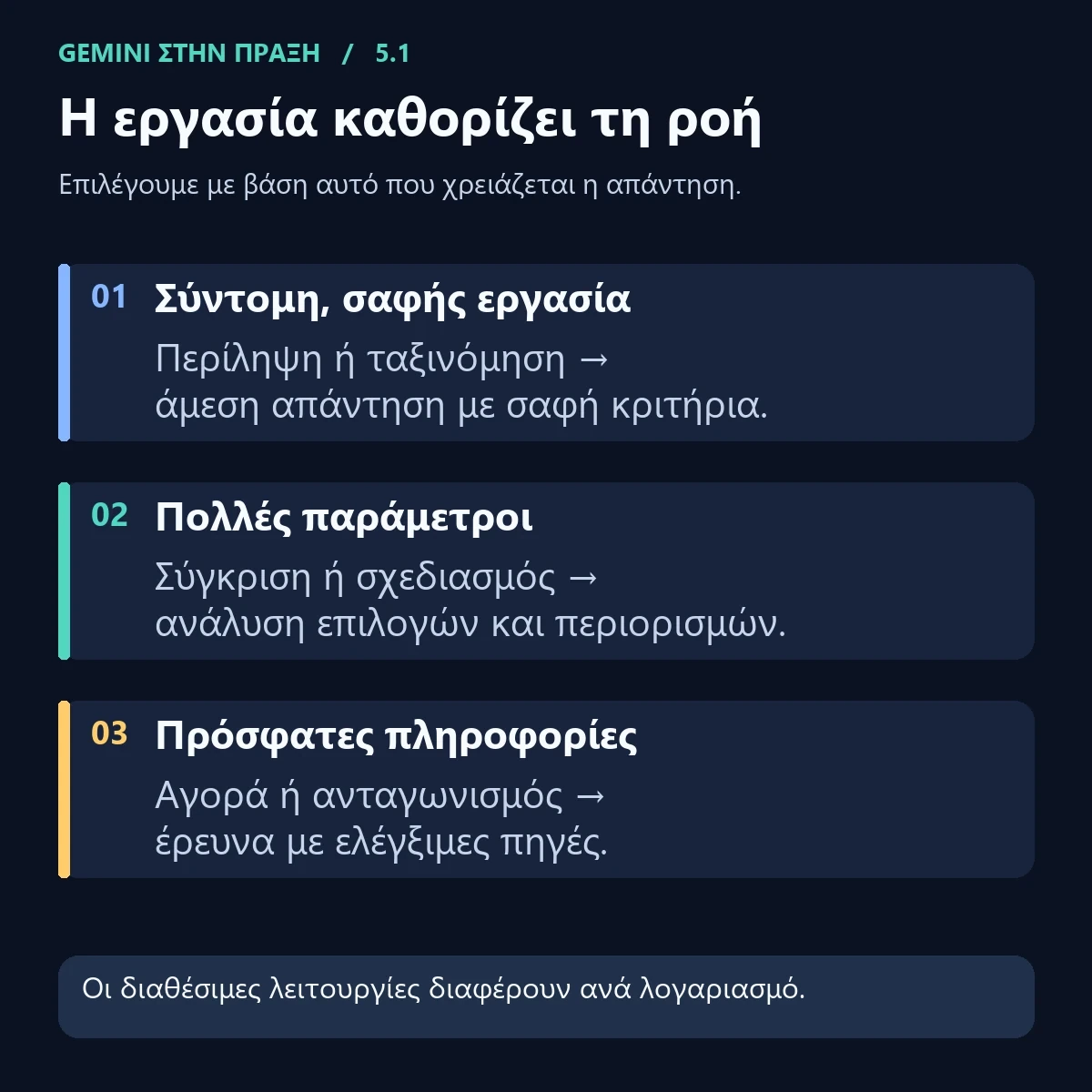 Η εργασία καθορίζει τη ροή.