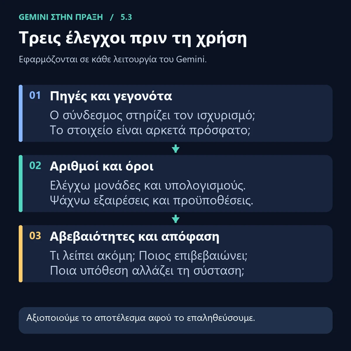 Τρεις έλεγχοι πριν τη χρήση.