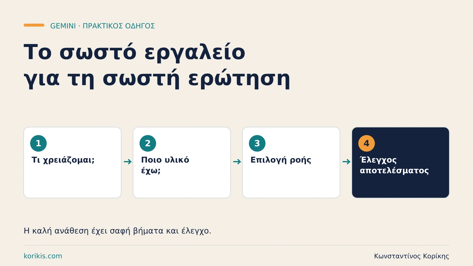 Gemini: διάλεξε τη σωστή ροή για κάθε εργασία — εκπαιδευτική διαδρομή